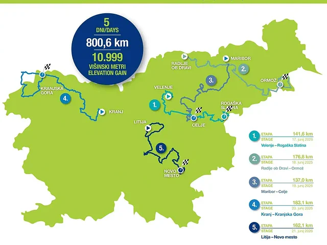 Litija znova gosti veliki finale Dirke po Sloveniji